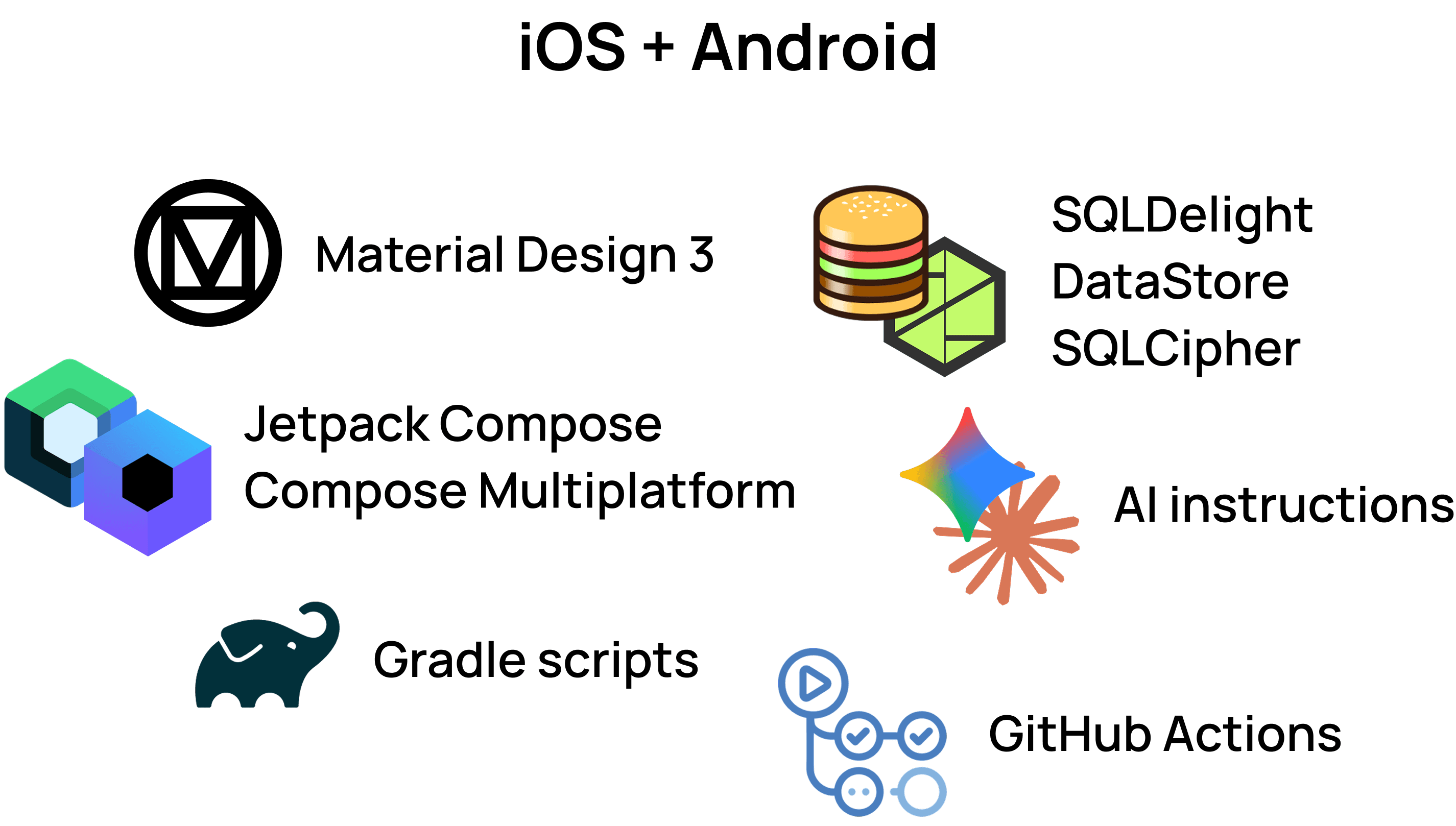 What’s included overview